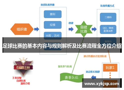 足球比赛的基本内容与规则解析及比赛流程全方位介绍